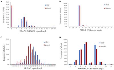 The Clinical and Polynucleotide Repeat Expansion Analysis of ATXN2, NOP56, AR and C9orf72 in Patients With ALS From Mainland China